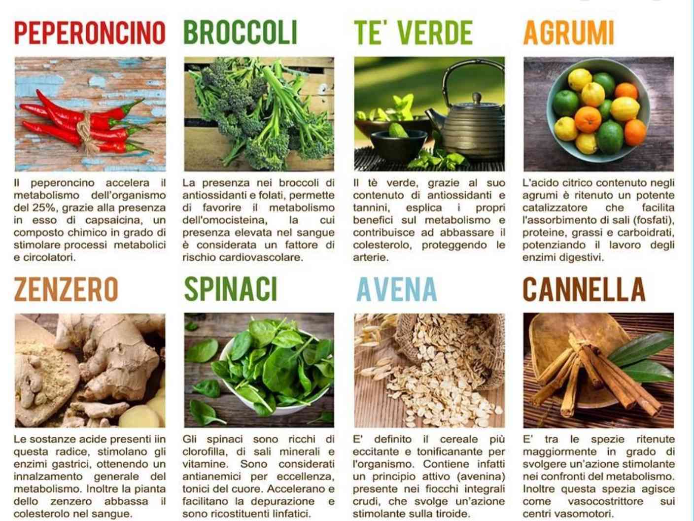 Immagine articolo: Metabolismo lento? Ecco come riattivarlo in sette semplici mosse