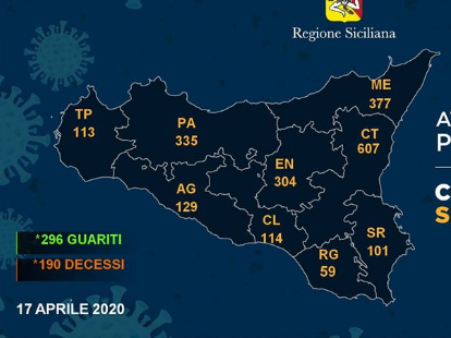 Immagine articolo: Aggiornamento COVID19 in Sicilia. Stabile la curva dei contagi