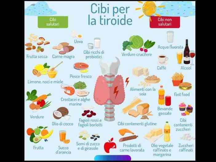 Immagine articolo: Tiroide e Ipertiroidismo. Ecco i cibi da scegliere e quelli da evitare
