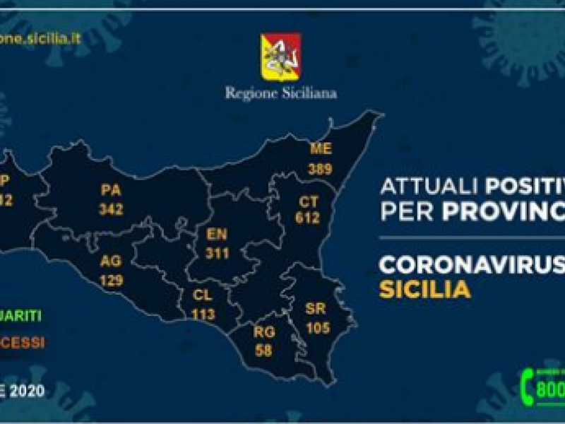 Immagine articolo: Bollettino coronavirus Sicilia, trend dei contagi stabile