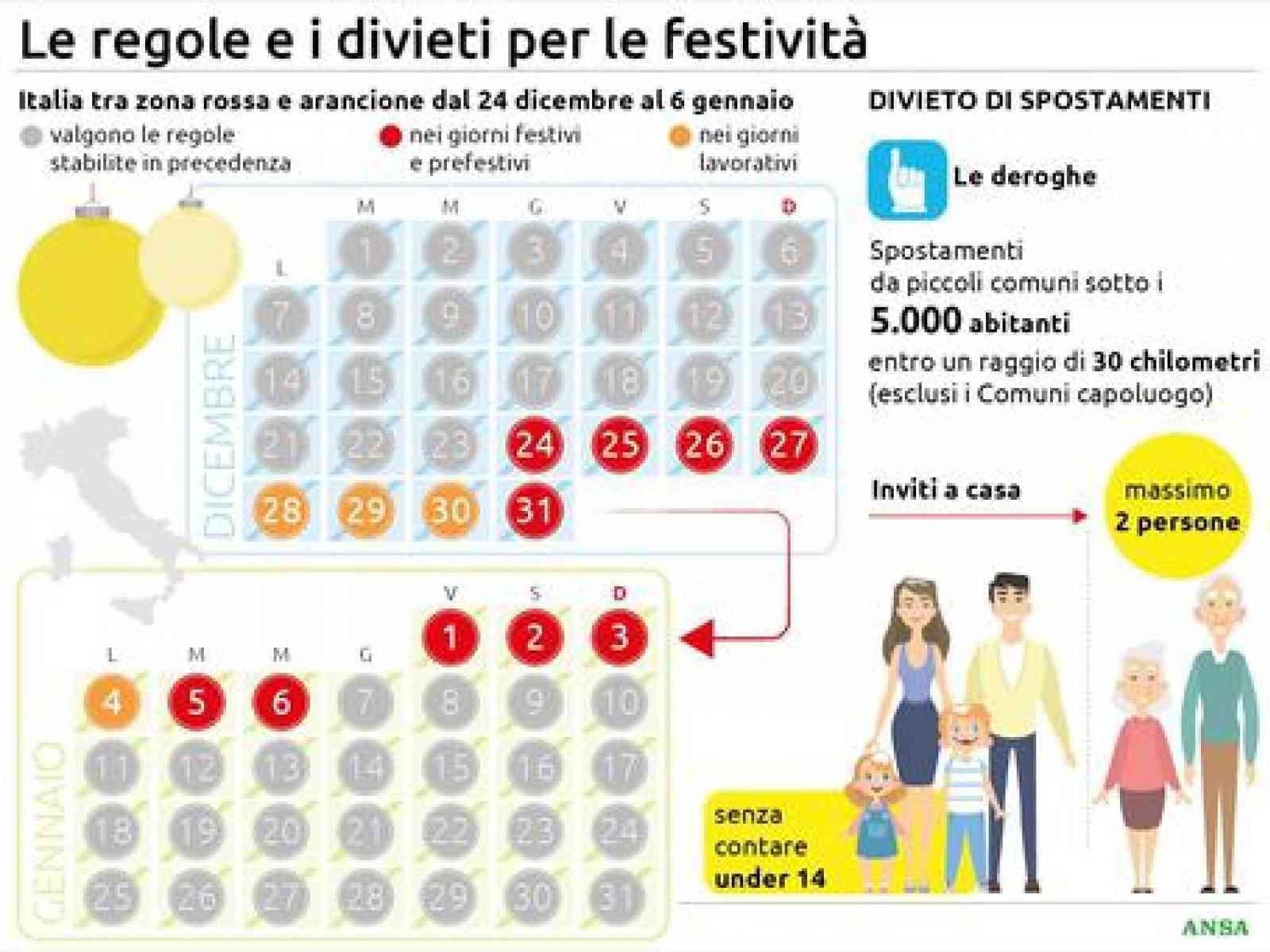 Immagine articolo: Spostamenti a Natale, cosa si può fare e cosa no